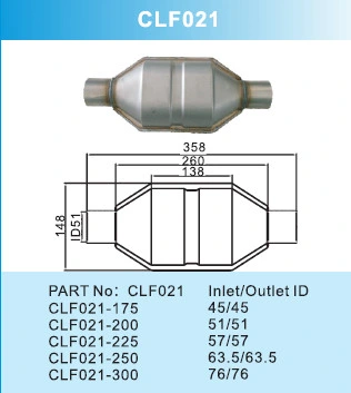 Universal Catalytic Converter with Certificate