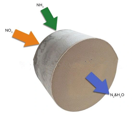 SCR Selective Catalytic Reducation Catalysts for Diesel Vehicles