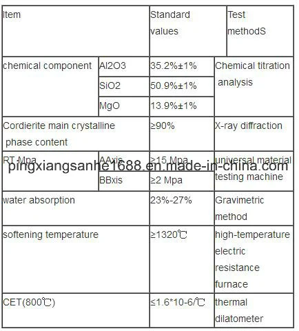 Factory Price Ceramic Honeycomb Catalyst Alumina Cordierite Rto Heat Exchanger Honeycomb Ceramic