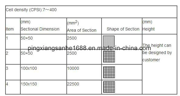 Factory Price Ceramic Honeycomb Catalyst Alumina Cordierite Rto Heat Exchanger Honeycomb Ceramic