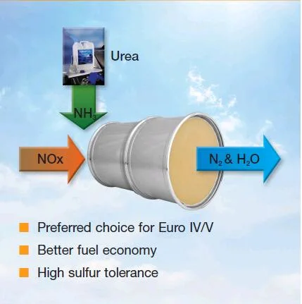 SCR Selective Catalytic Reducation Catalysts for Diesel Vehicles